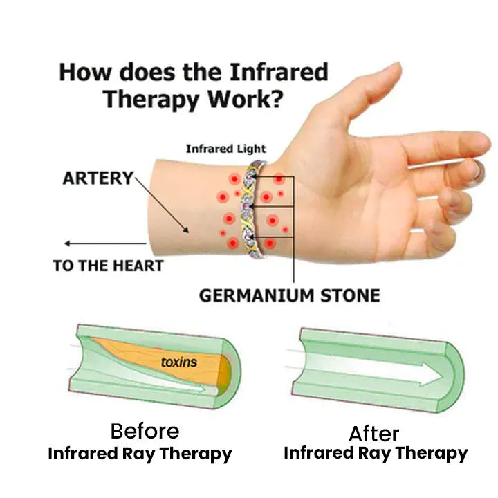 🔥 80% OFF ENDS TODAY – Germanium Lymphvity Detox Bracelet