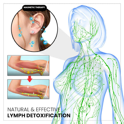 (🔥 LAST DAY SALE-80% OFF) 💎 Czticle® Histone Magnetology Lymphvity Germanium Earrings